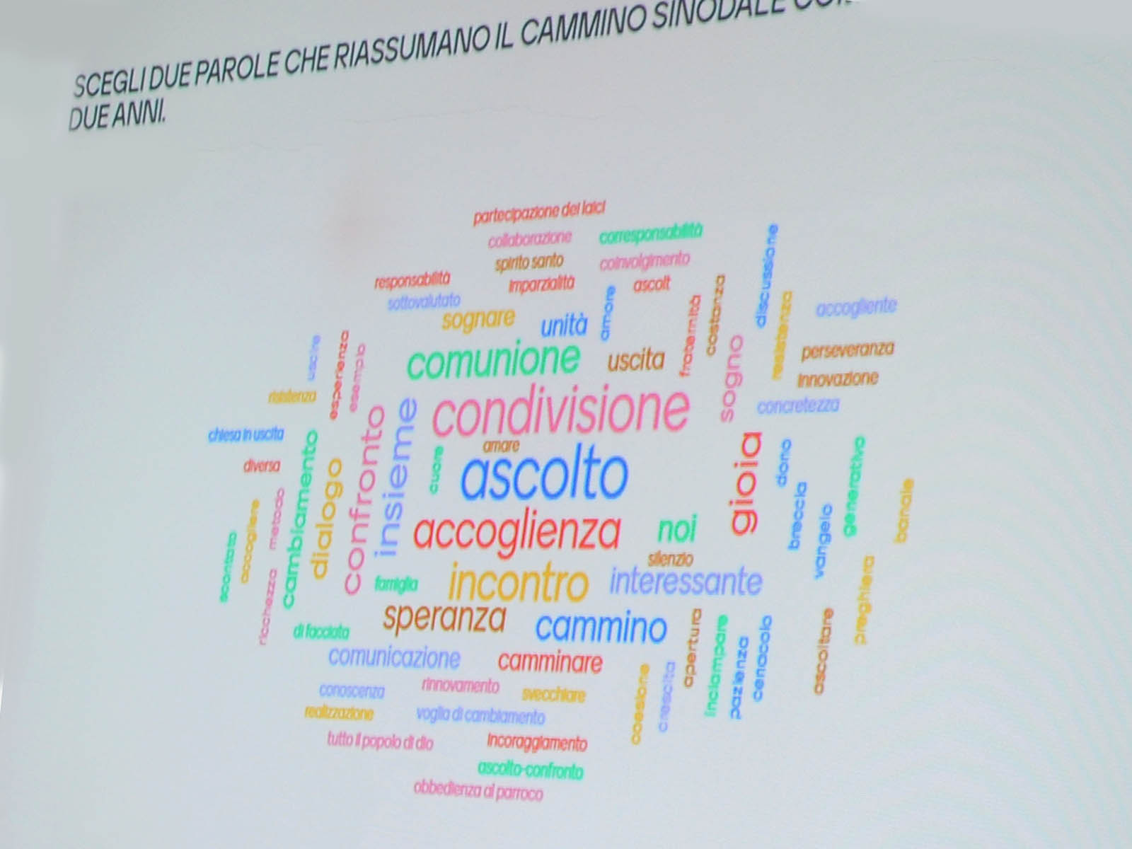 Foto convocazione diocesana conclusiva del primo biennio del cammino sinodale del 4 giugno 2023